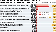 В 2024 году господдержка студенческих бизнес-проектов составит 4,6 млрд рублей