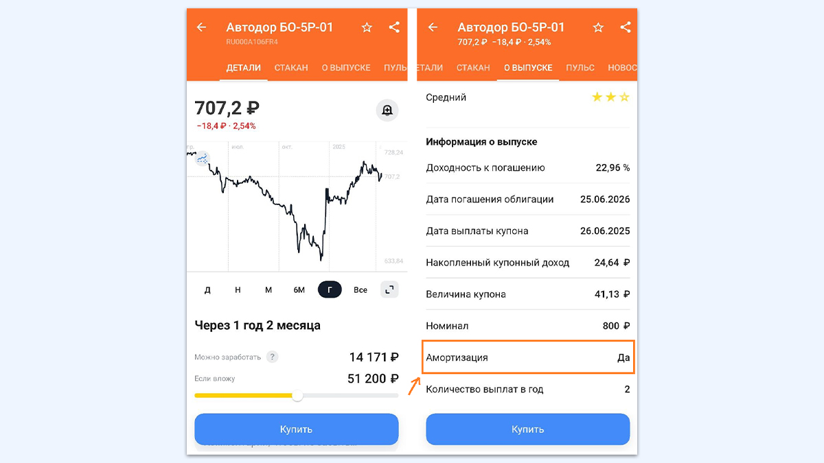 Что такое амортизация облигаций, и как она влияет на доход