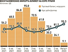 Эксперты: Промпроизводство в России по итогам года прибавит 4 процента