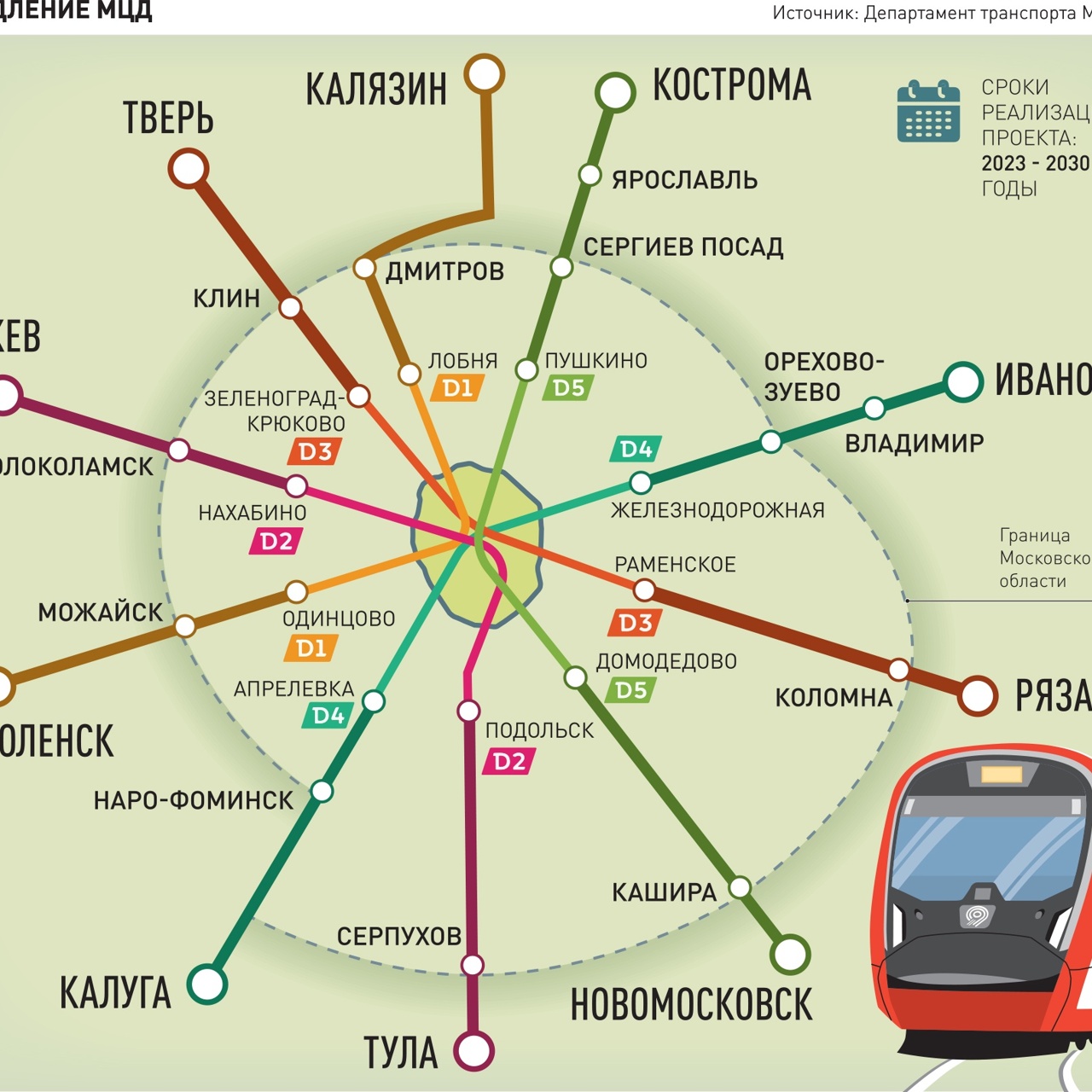 Появилась схема Центрального транспортного узла к 2030 году -  Рамблер/новости