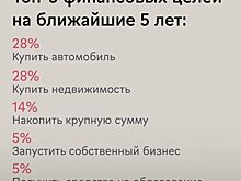Финансовые цели не меняются – инструменты совершенствуются!