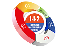 В Новосибирской области запущена система вызова экстренных служб по единому номеру 112
