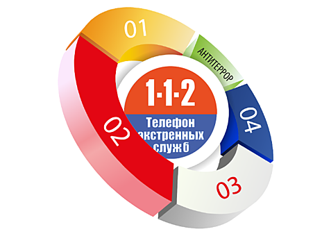 В Новосибирской области запущена система вызова экстренных служб по единому номеру 112