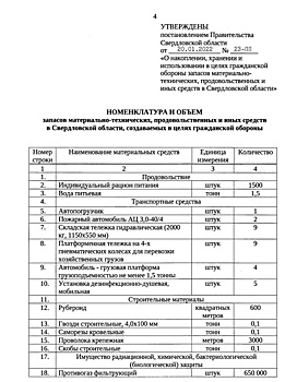 Куйвашев поручил создать запас противогазов на случай войны
