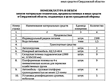 Куйвашев поручил создать запас противогазов на случай войны