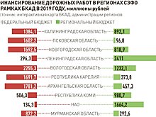 Заключены первые контракты "дорожного" нацпроекта на 2020 год