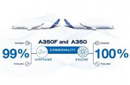 Airbus A350F может стать новым флагманом мировой грузовой авиации