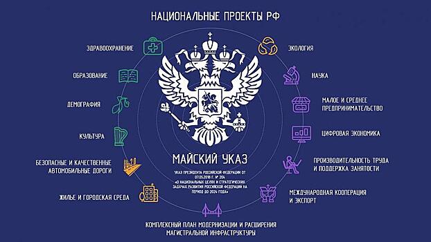 731 млрд. рублей потратили регионы на реализацию нацпроектов в 2019 году