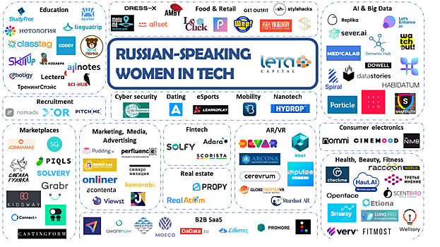 Leta Capital составил топ-100 русских женщин-основательниц IT-компаний