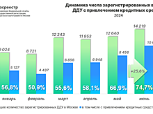 В Москве 6 из 10 сделок с новостройками оформлены в кредит