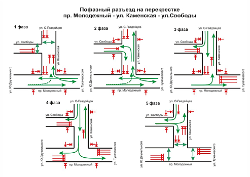 Схема проезда сложного перекрестка в Кемерове навсегда изменится