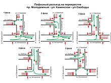 Схема проезда сложного перекрестка в Кемерове навсегда изменится