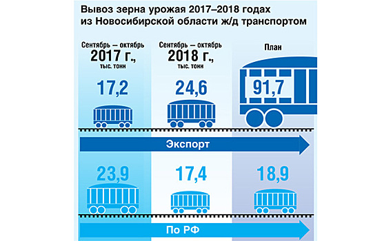 Роста цен на зерно 2018 ждут аналитики