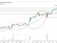Акции Qiwi показывают краткосрочную слабость