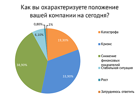 Выжившие. Что происходит с малым и средним бизнесом, который задумывался как офлайновый