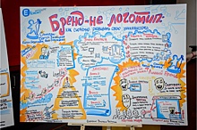 Компании ЖКХ в Екатеринбурге научили работать с соцсетями и брендами