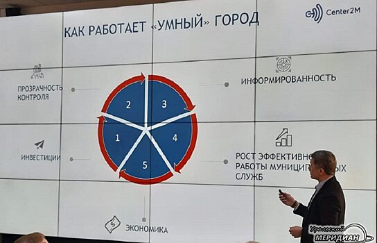 В Ноябрьске «Умные сети» стали основой концепции экосистемы «Умный город»