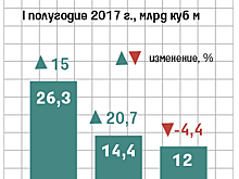 Новые друзья «Газпрома»