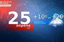 Сегодня в Казани ожидается до +20 градусов тепла