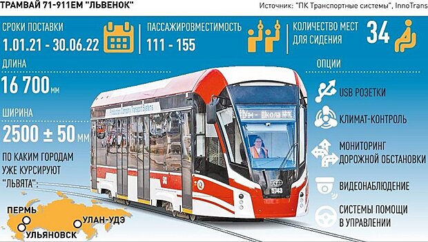 По Москве поедут трамваи новой модели
