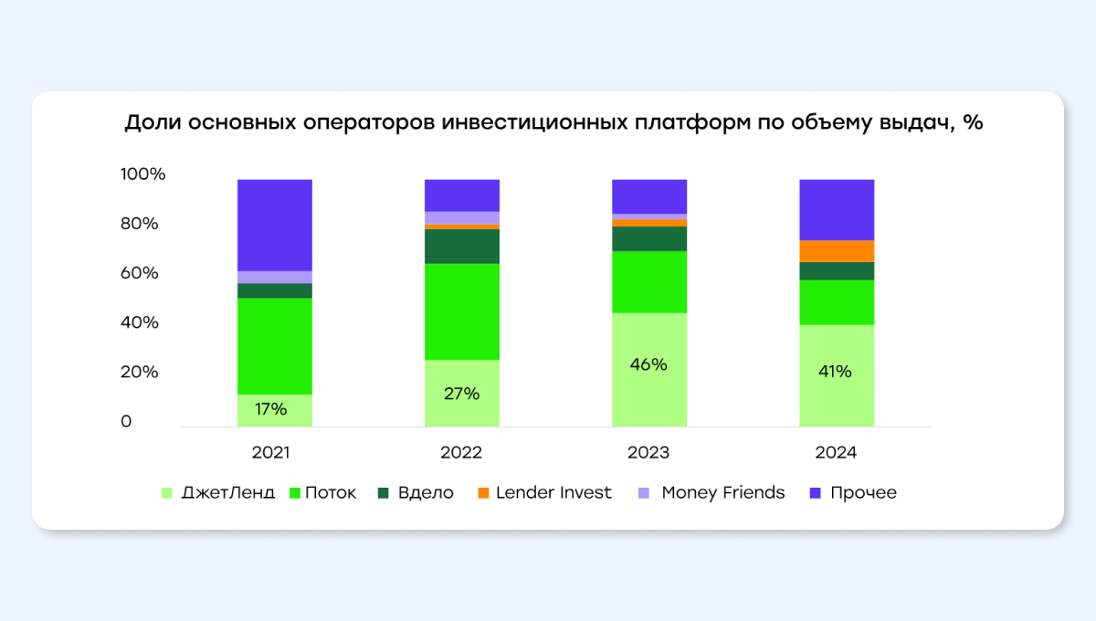 Что такое краудлендинг: как заработать на кредитовании бизнеса