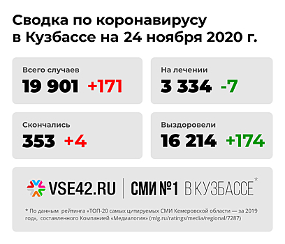 Роспотребнадзор рассказал о "зараженных коронавирусом" территориях Кузбасса