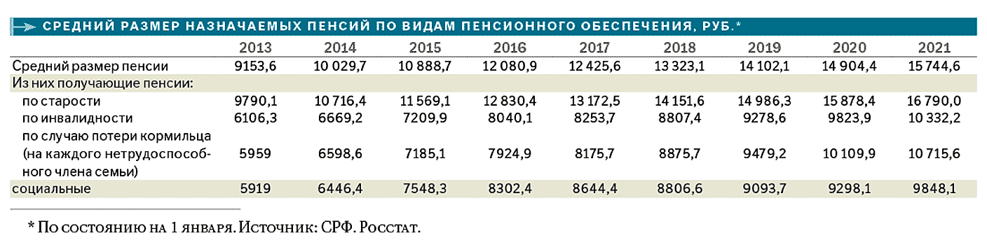 Почему в России в 2023 году никто не выйдет на пенсию по возрасту