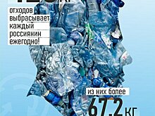 Как уменьшить использование пластика в повседневной жизни?