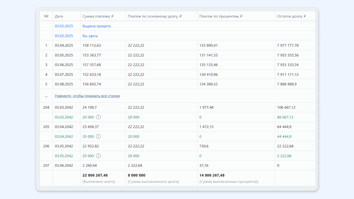 Какой платеж по ипотеке лучше выбрать: аннуитетный или дифференцированный