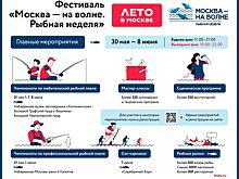 В столице откроется проект "Лето в Москве"