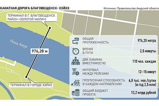 Между Благовещенском и Хэйхэ проложат международную канатную дорогу