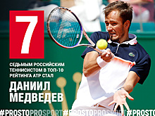 Два россиянина вошли в топ-10 рейтинга ATP впервые с 2010 года