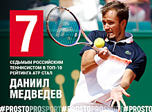 Два россиянина вошли в топ-10 рейтинга ATP впервые с 2010 года