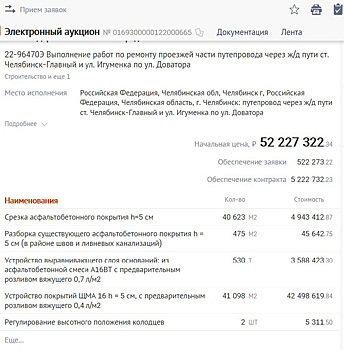 В Челябинске заменят километр асфальта за 52 миллиона рублей