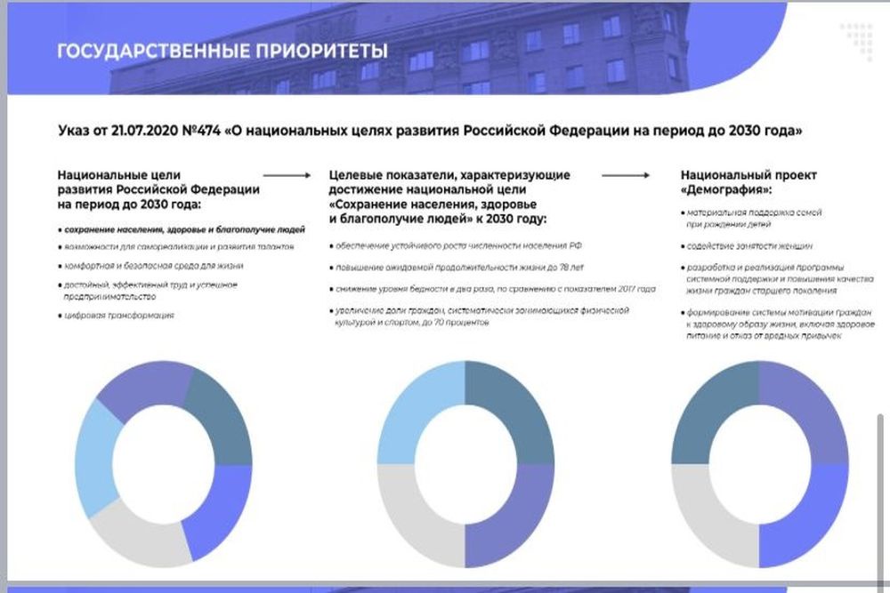 На всероссийском форуме рассказали об укреплении общественного здоровья в Новосибирске