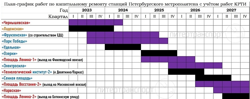 В Петербурге сокращается количество работающих станций метро
