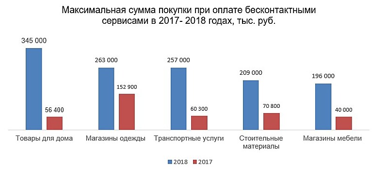 УБРиР запустил Samsung Pay для держателей карт Mastercard