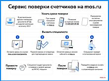 От оплаты ЖКУ до переезда: как портал mos.ru помогает москвичам с бытовыми вопросами