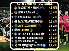 Матч 2Drots с «Динамо» и игру сборной Медиалиги посмотрело больше людей, чем матчи «Реала» и «ПСЖ» в ЛЧ
