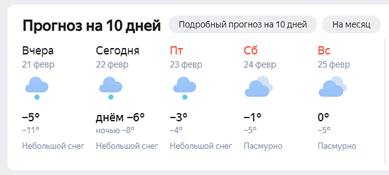Сервис «Яндекс. Погода» прогнозирует потепление в Нижнем Новгороде до 0°С