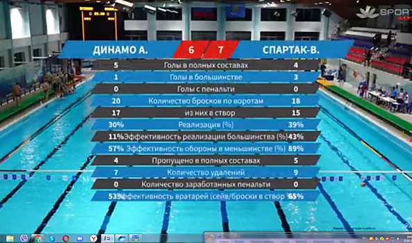 Волгоградский «Спартак» с трудом одолел динамовцев Астрахани