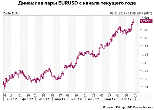 Неоправданные ожидания: о чем промолчали главы ФРС и ЕЦБ