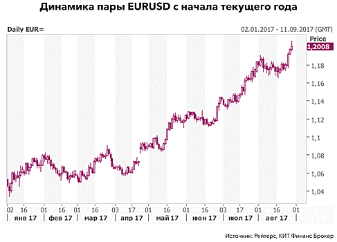 Неоправданные ожидания: о чем промолчали главы ФРС и ЕЦБ