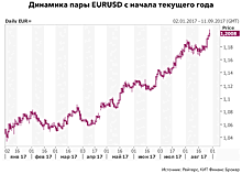 Неоправданные ожидания: о чем промолчали главы ФРС и ЕЦБ