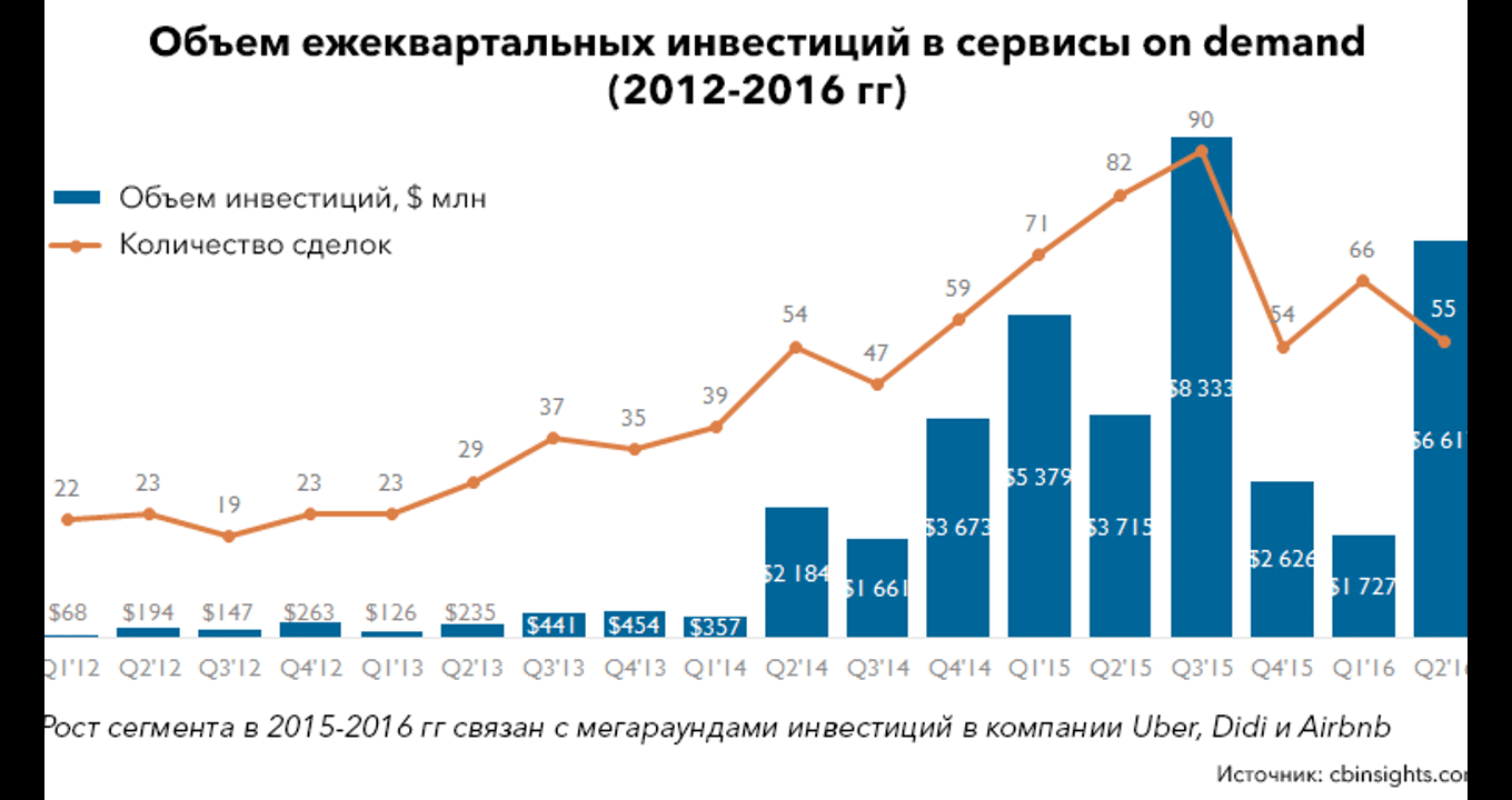 Обвинения в шпионаже, разборки с властями и падение корпоративной культуры:  что не так с Uber? - Рамблер/финансы