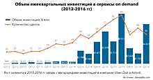 Обвинения в шпионаже, разборки с властями и падение корпоративной культуры: что не так с Uber?