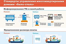 Изменения в федеральном законодательстве позволят повысить клиентоориентированность управляющих организаций региона