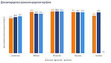 Рейтинг российских автокредитных банков по итогам 2019 года