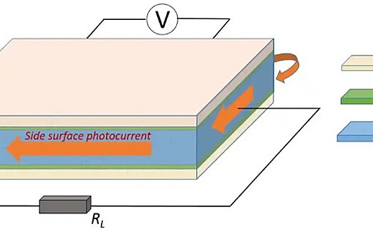 Физики выяснили, как возникает фотопроводимость в многослойных полупроводниках