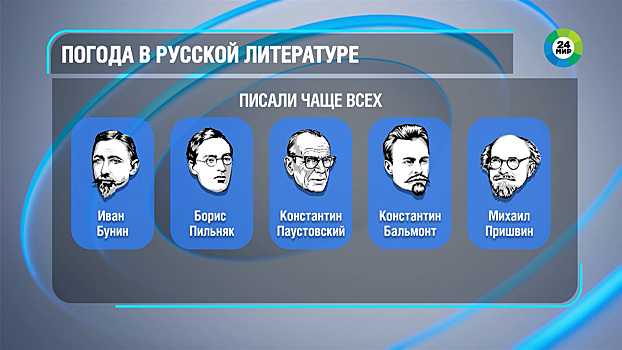 Ветер оказался самым популярным погодным явлением в произведениях русских классиков